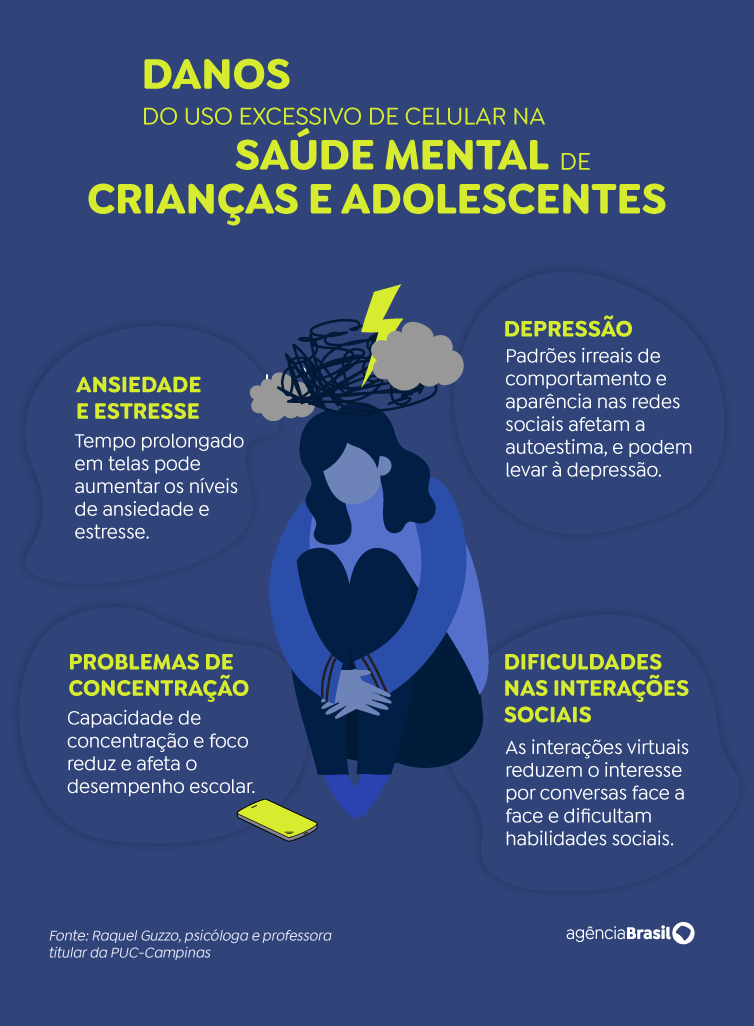 Arte/EBC arte_celular_saude_mental